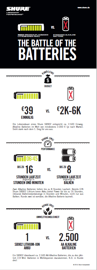 the battle of the batteries