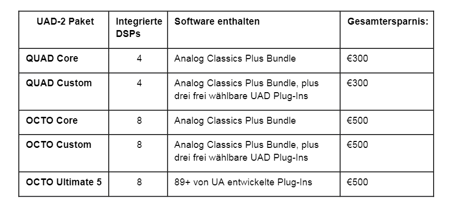 Details unter www.uaudio.com/all-access-analog-de